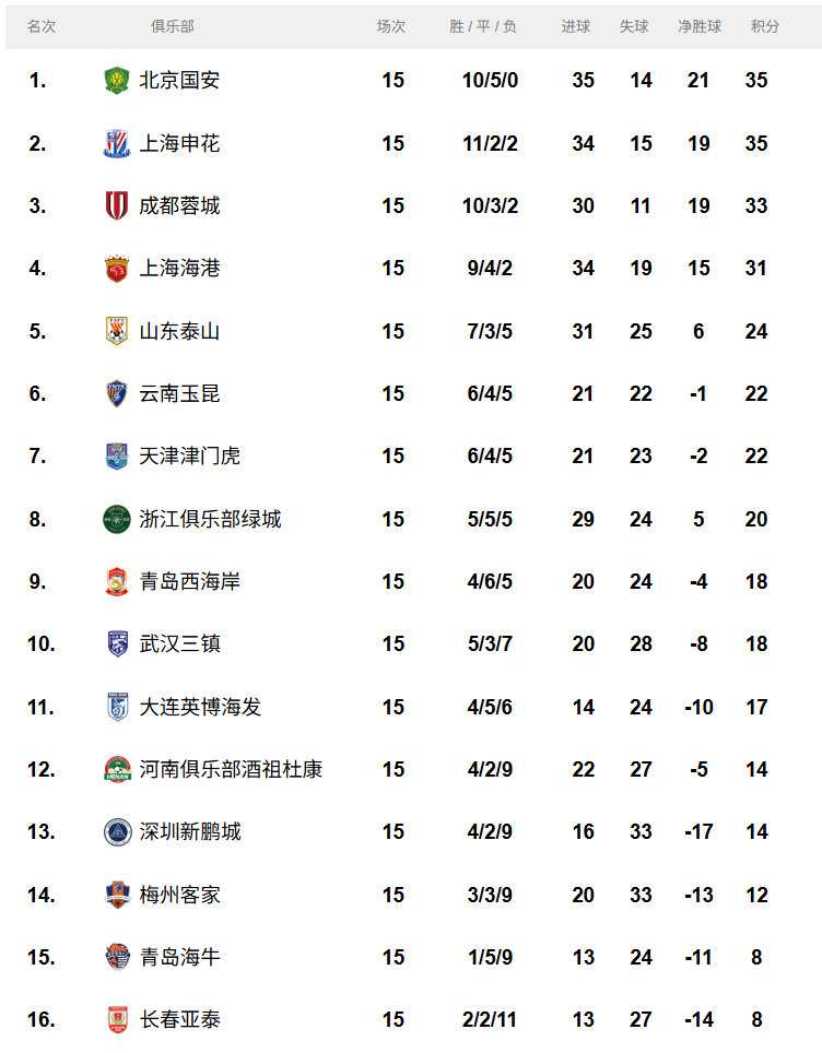 广州恒大战胜对手,稳固积分榜前列的简单介绍 广州恒大战胜对手,稳固积分榜前列的简单介绍