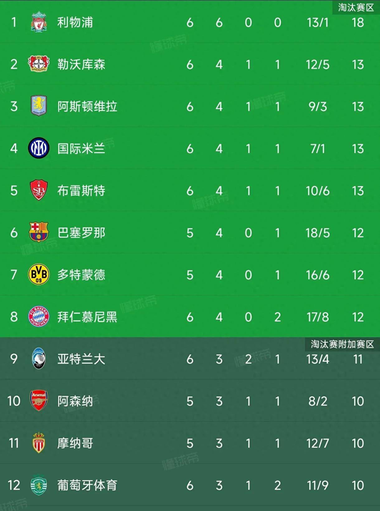 包含芬兰队在欧预赛中积累了宝贵的积分的词条 包含芬兰队在欧预赛中积累了宝贵的积分的词条